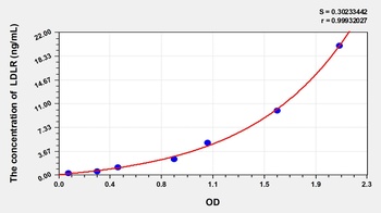 Human Low Density Lipoprotein Receptor (LDLR) ELISA Kit
