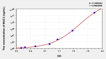 Human Mucin 3 (MUC3) ELISA Kit