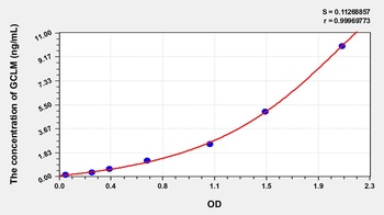 Human Glutamate Cysteine Ligase, Modifier Subunit (GCLM) ELISA Kit