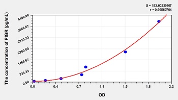 Human Polymeric Immunoglobulin Receptor (PIGR) ELISA Kit