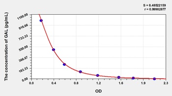 Human Galanin (GAL) ELISA Kit