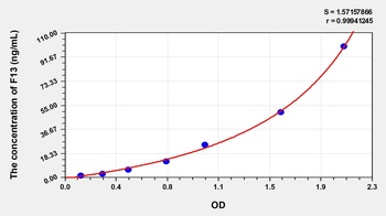 Rat Coagulation Factor XIII (F13) ELISA Kit