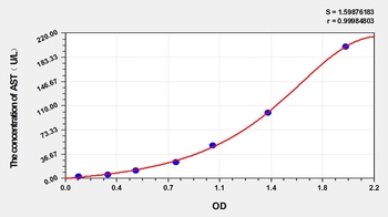 Mouse Aspartate Aminotransferase (AST) ELISA Kit