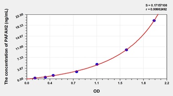 Human Platelet Activating Factor Acetylhydrolase 2 (PAFAH2) ELISA Kit