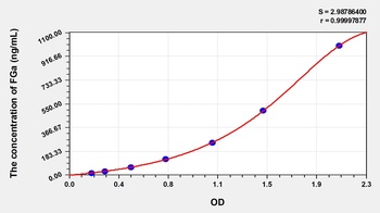 Human Fibrinogen Alpha (FGa) ELISA Kit