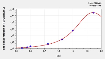 Human Thioredoxin Binding Protein 2 (TBP2) ELISA Kit