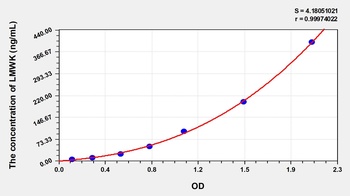 Human Low Molecular Weight Kininogen (LMWK) ELISA Kit