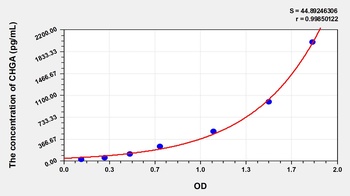 Human Chromogranin A (CHGA) ELISA Kit