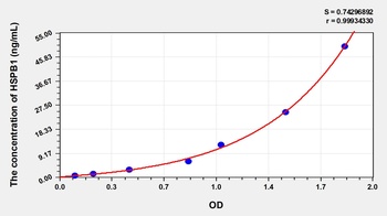Human Heat Shock 27kDa Protein 1 (HSPB1) ELISA Kit