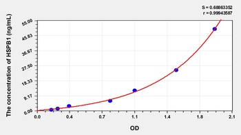 Mouse Heat Shock 27kDa Protein 1 (HSPB1) ELISA Kit