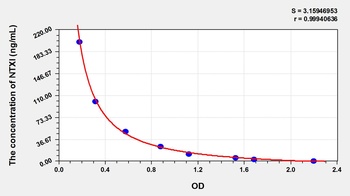 Mouse Cross Linked N-Telopeptide of Type I Collagen (NTXI) ELISA Kit