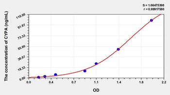 Mouse Peptidylprolyl Isomerase A (PIA) ELISA Kit