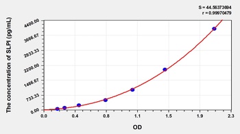 Human Secretory Leukocyte Peptidase Inhibitor (SLPI) ELISA Kit
