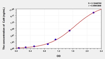 Human Calcineurin (CaN) ELISA Kit