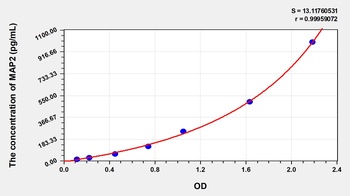 Human Microtubule Associated Protein 2 (MAP2) ELISA Kit