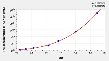 Human Apoptosis Signal Regulating Kinase 1 (ASK1) ELISA Kit