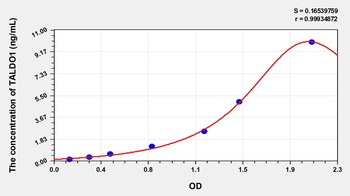 Human Transaldolase (TALDO1) ELISA Kit