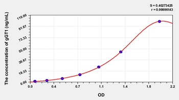 Human Gamma-Glutamyltransferase 1 (gGT1) ELISA Kit