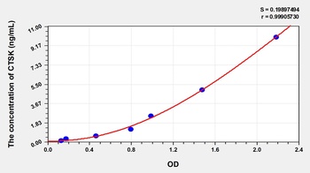 Human Cathepsin K (CTSK) ELISA Kit