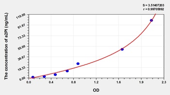 Human Alpha-2-Plasmin Inhibitor (a2PI) ELISA Kit