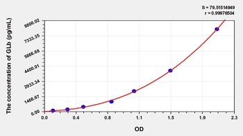 Human Galactosidase Beta (GLb) ELISA Kit