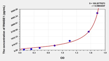Human Ribonuclease A (RNASE1) ELISA Kit