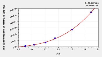 Human Matrix Metalloproteinase 23B (MMP23B) ELISA Kit