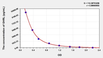 Human Ghrelin (GHRL) ELISA Kit