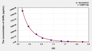 Mouse Ghrelin (GHRL) ELISA Kit