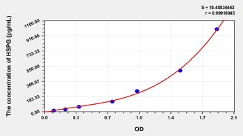 Human Heparan Sulfate Proteoglycan (HSPG) ELISA Kit