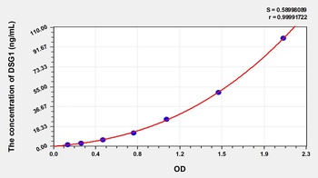 Human Desmoglein 1 (DSG1) ELISA Kit