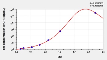 Human Platelet Membrane Glycoprotein IV (GP4) ELISA Kit