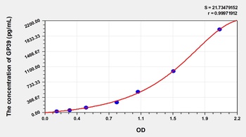 Human Glycoprotein 39, Cartilage (GP39) ELISA Kit