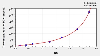 Human Phosphoenolpyruvate Carboxykinase 1, Soluble (PCK1) ELISA Kit