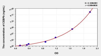 Human CCAAT/Enhancer Binding Protein Beta (CEBPb) ELISA Kit