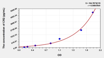 Human Complement Receptor 2 (CR2) ELISA Kit