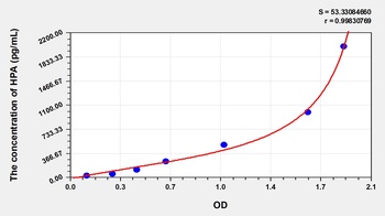 Human Heparanase (HPA) ELISA Kit