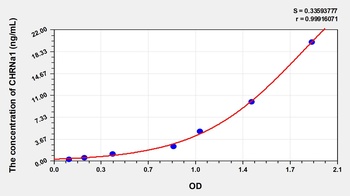 Rat Cholinergic Receptor, Nicotinic, Alpha 1 (CHRNa1) ELISA Kit