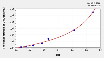 Human Dystrophin (DMD) ELISA Kit