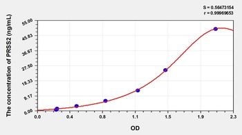 Human Protease, Serine 2 (PRSS2) ELISA Kit
