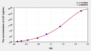 Human Linker for Activation of T-Cell (LAT) ELISA Kit