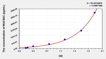 Human Mucin 5 Subtype AC (MUC5AC) ELISA Kit