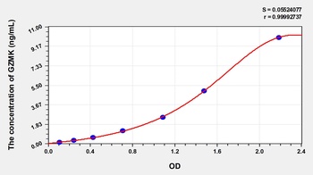 Human Granzyme K (GZMK) ELISA Kit