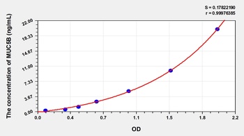 Human Mucin 5 Subtype B (MUC5B) ELISA Kit