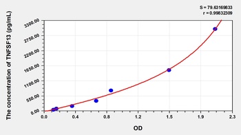 Human Tumor Necrosis Factor Ligand Superfamily, Member 13 (TNFSF13) ELISA Kit