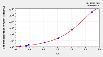 Human Glutamate Receptor Interacting Protein 1 (GRIP1) ELISA Kit