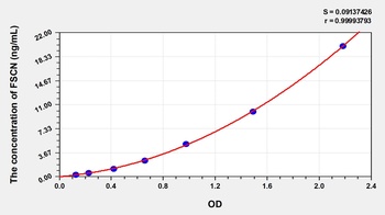Human Fascin (FSCN) ELISA Kit