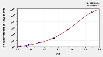 Human Amylase Alpha (Amya) ELISA Kit