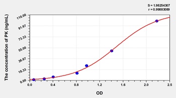 Human Pyruvate Kinase, Liver and RBC (PK) ELISA Kit