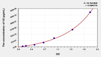 Human Versican (VS) ELISA Kit